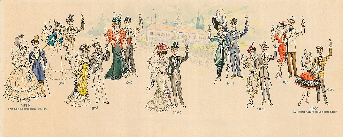 Schloss Wackerbarth Sekttradition Sachsen